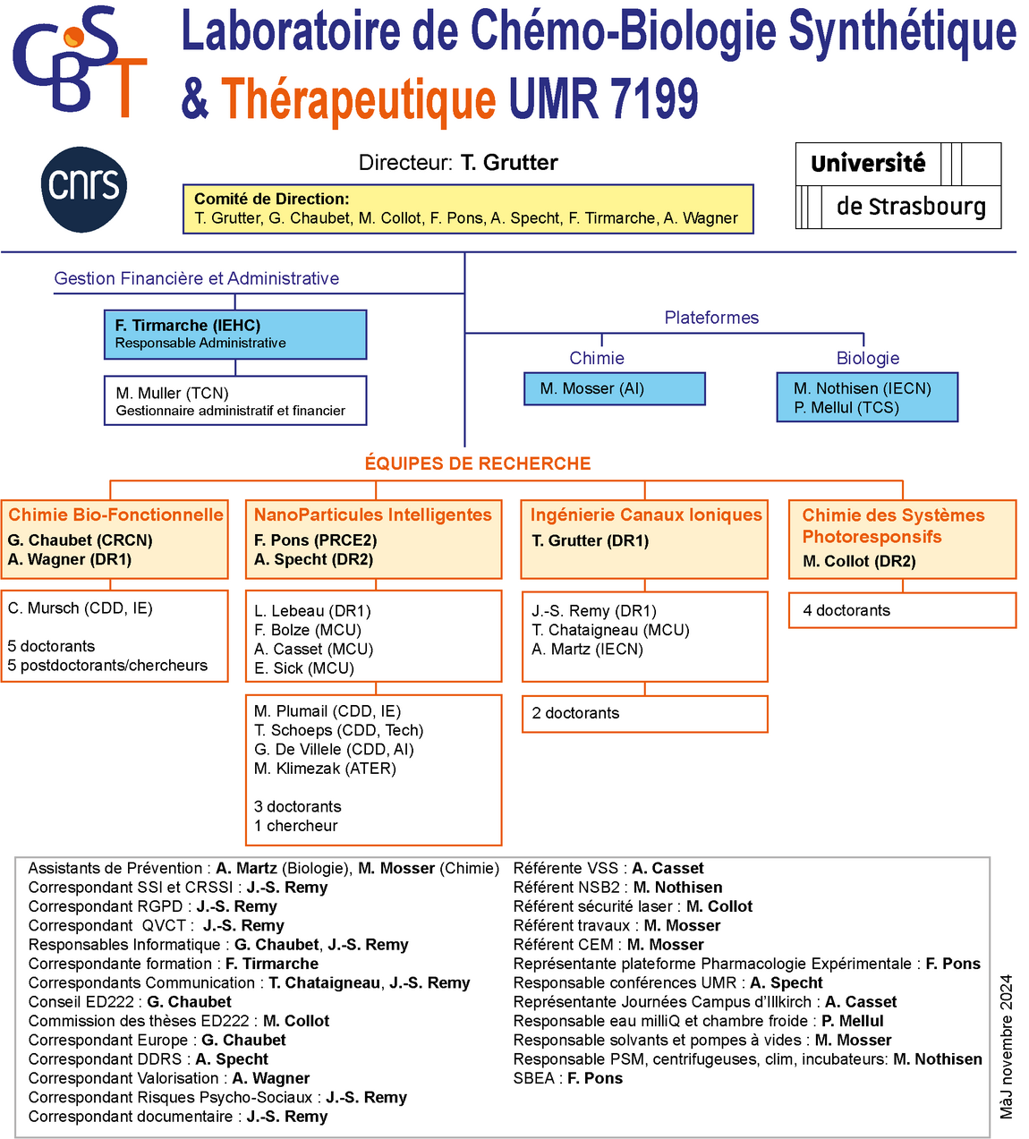 Organigramme